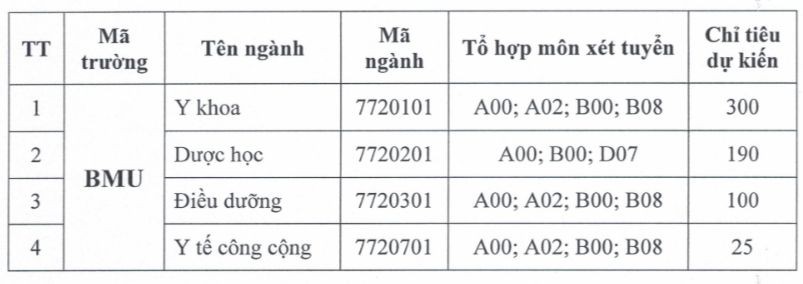 loat truong dao tao nganh y duoc cong bo de an truyen sinh dai hoc chinh quy nam 20245