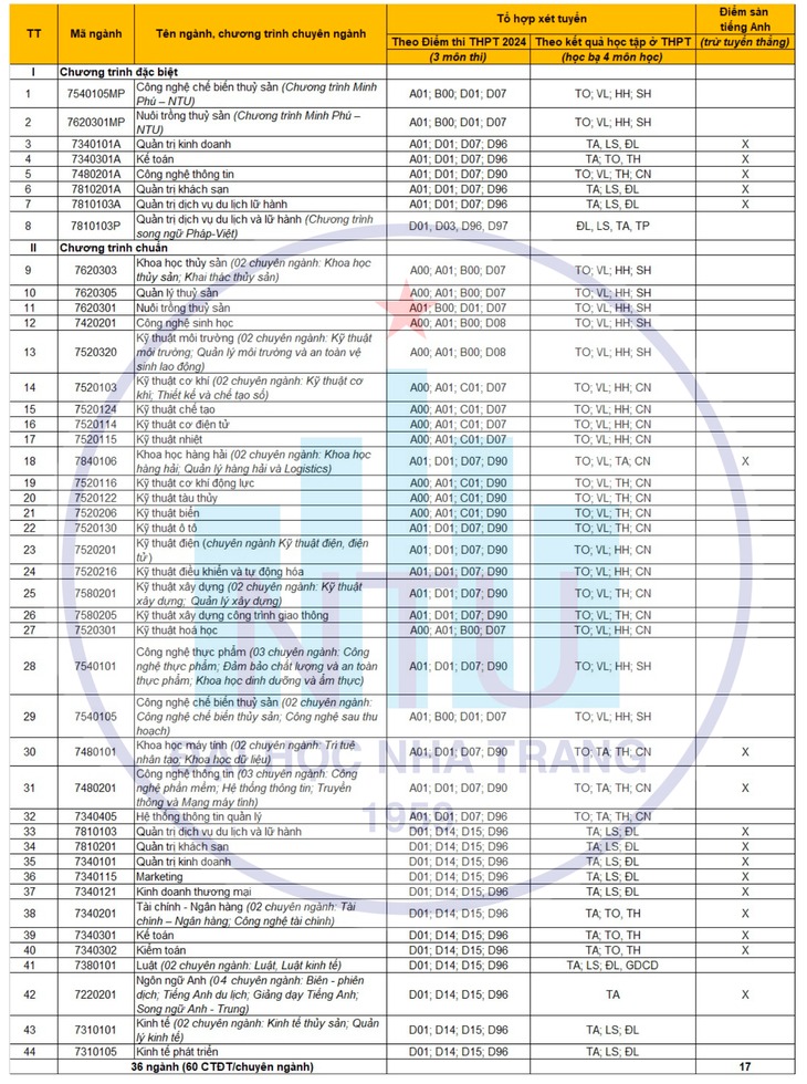 tuyen sinh 2024 truong dai hoc nha trang tuyen 3 700 chi tieu1