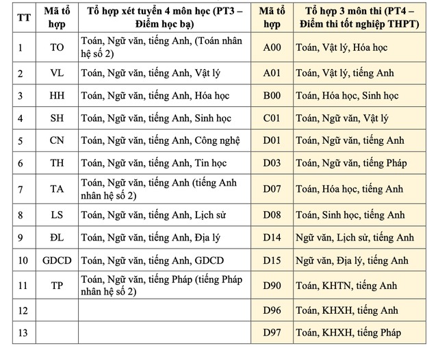 tuyen sinh 2024 truong dai hoc nha trang tuyen 3 700 chi tieu4
