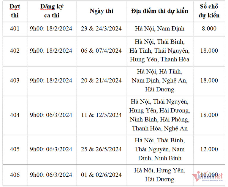 thoi gian va dia diem to chuc chinh thuc 6 ky thi rieng de tuyen sinh dai hoc nam 20241 thoi gian va dia diem to chuc chinh thuc 6 ky thi rieng de tuyen sinh dai hoc nam 20241
