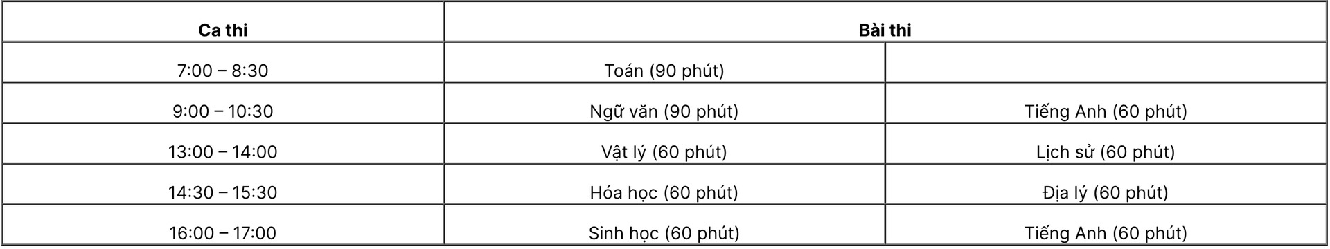 thoi gian va dia diem to chuc chinh thuc 6 ky thi rieng de tuyen sinh dai hoc nam 20243 thoi gian va dia diem to chuc chinh thuc 6 ky thi rieng de tuyen sinh dai hoc nam 20243