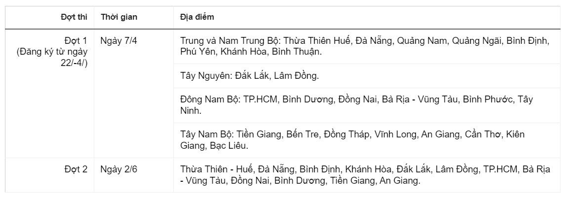thoi gian va dia diem to chuc chinh thuc 6 ky thi rieng de tuyen sinh dai hoc nam 20244 thoi gian va dia diem to chuc chinh thuc 6 ky thi rieng de tuyen sinh dai hoc nam 20244