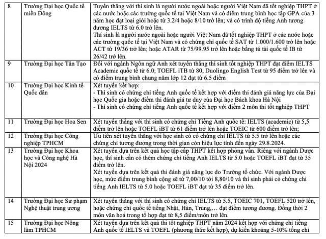 nhieu truong dai hoc xet tuyen bang chung chi ielts2 nhieu truong dai hoc xet tuyen bang chung chi ielts2