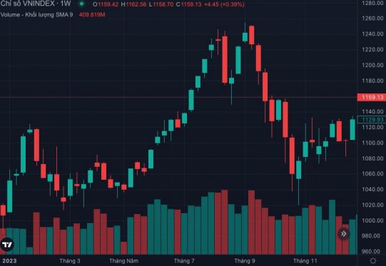 chung khoan nam 2024 ky vong ca chep hoa rong 2 chung khoan nam 2024 ky vong ca chep hoa rong 2