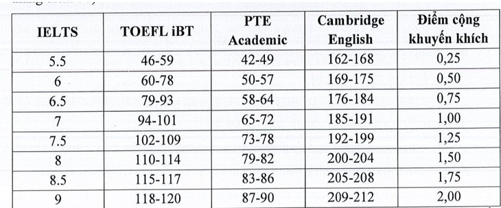 nam 2024 truong dai hoc duoc ha noi tam dung tuyen sinh chuong trinh chat luong cao1 nam 2024 truong dai hoc duoc ha noi tam dung tuyen sinh chuong trinh chat luong cao1