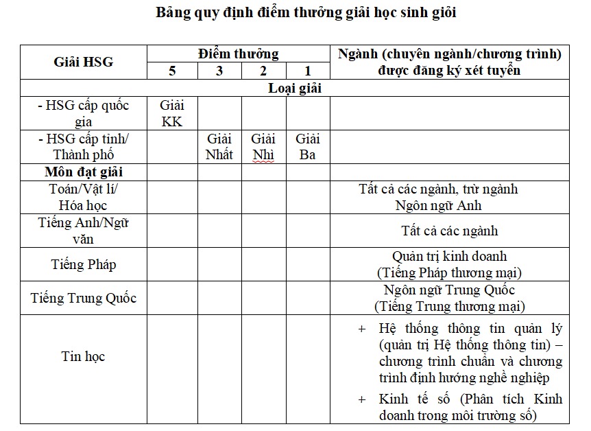 truong dh thuong mai cong bo de an tuyen sinh dai hoc nam 20242 truong dh thuong mai cong bo de an tuyen sinh dai hoc nam 20242
