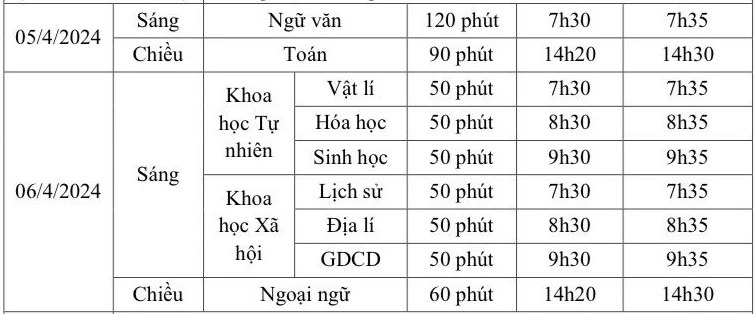 ha noi to chuc khao sat cac mon thi tot nghiep thpt 2024 giup hoc sinh co su chuan bi tot1 ha noi to chuc khao sat cac mon thi tot nghiep thpt 2024 giup hoc sinh co su chuan bi tot1