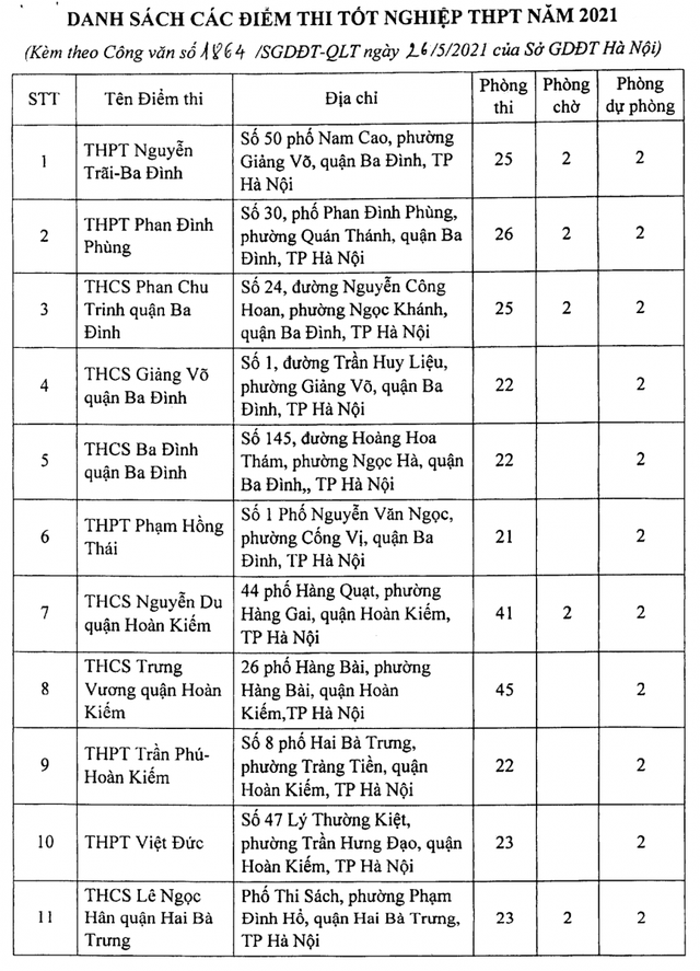 danh sach 188 dia diem thi tot nghiep thpt 2021 tai ha noi dspl 1 danh sach 188 dia diem thi tot nghiep thpt 2021 tai ha noi dspl 1