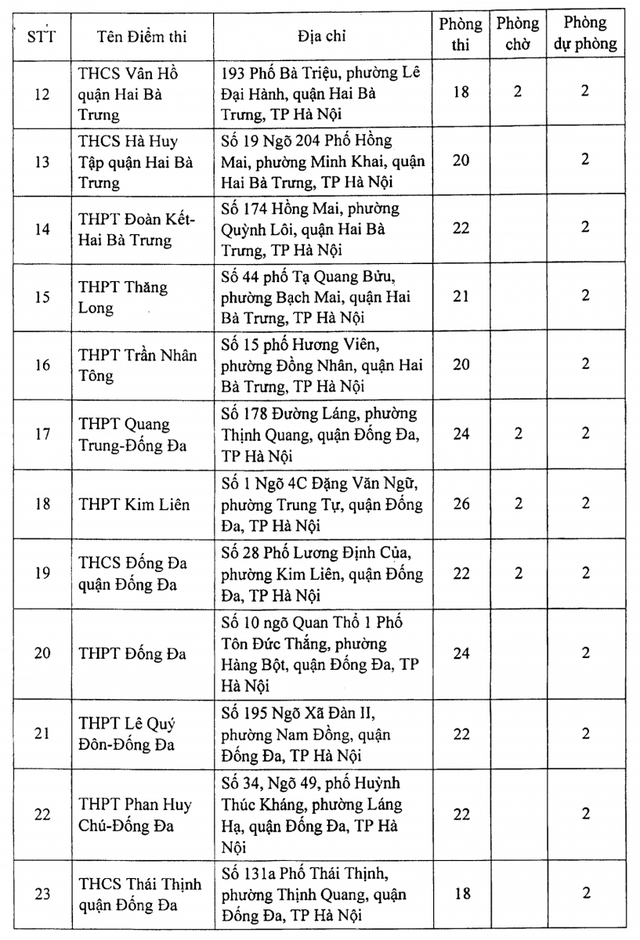 danh sach 188 dia diem thi tot nghiep thpt 2021 tai ha noi dspl 2 danh sach 188 dia diem thi tot nghiep thpt 2021 tai ha noi dspl 2