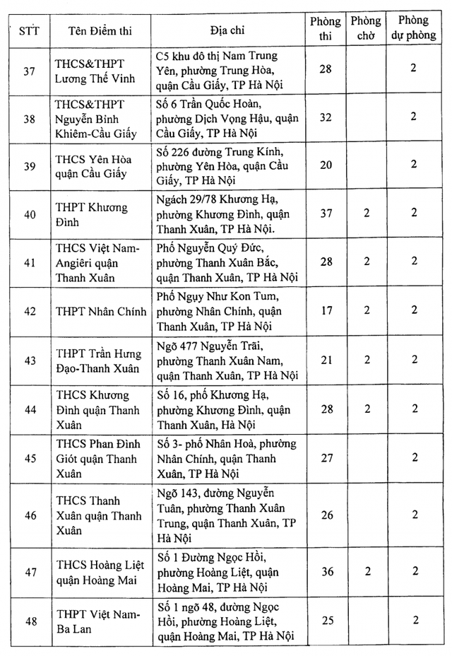 danh sach 188 dia diem thi tot nghiep thpt 2021 tai ha noi dspl 4 danh sach 188 dia diem thi tot nghiep thpt 2021 tai ha noi dspl 4