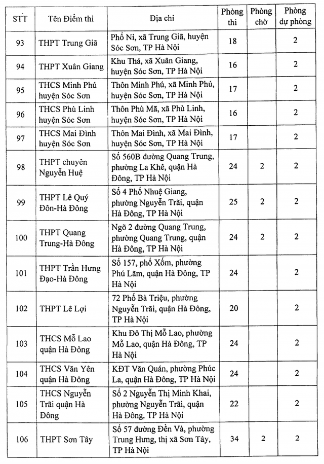 danh sach 188 dia diem thi tot nghiep thpt 2021 tai ha noi dspl 8 danh sach 188 dia diem thi tot nghiep thpt 2021 tai ha noi dspl 8