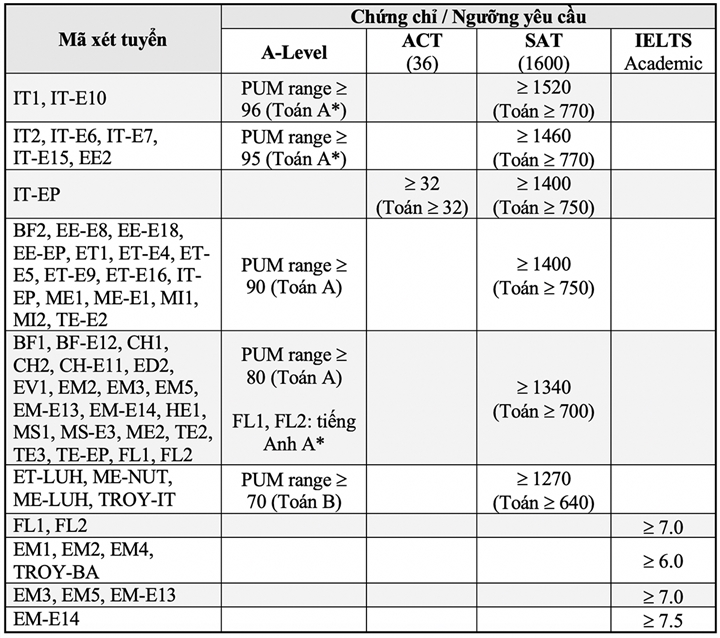 xon xao vu lay diem sat cao hon dh harvard dh bach khoa ha noi noi gi dspl 1 xon xao vu lay diem sat cao hon dh harvard dh bach khoa ha noi noi gi dspl 1