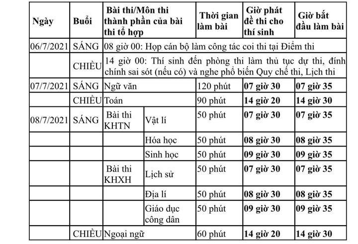 so gd dt tp hcm cong bo lich thi tot nghiep thpt 2021 dspl 1 so gd dt tp hcm cong bo lich thi tot nghiep thpt 2021 dspl 1