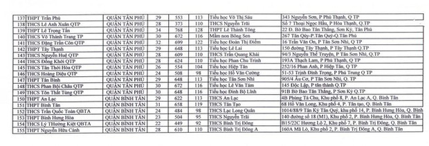 gan 120 000 nguoi o tp hcm tham gia ky thi tot nghiep thpt 2021 duoc xet nghiem covid 19 dspl 5 gan 120 000 nguoi o tp hcm tham gia ky thi tot nghiep thpt 2021 duoc xet nghiem covid 19 dspl 5
