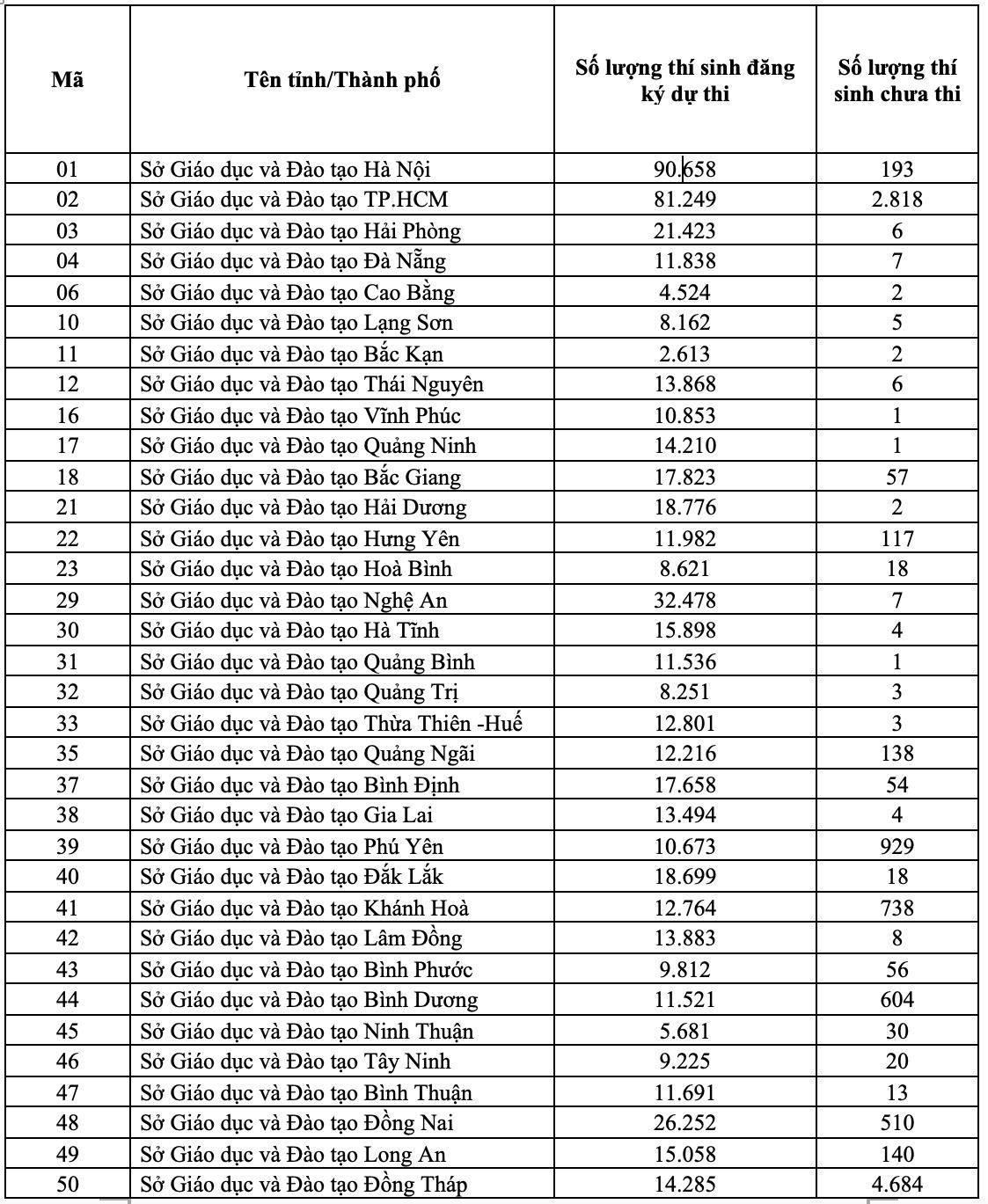 bo gd dt cong bo thi sinh du dieu kien nhung khong thi tot nghiep thpt 2021 dot 2 dspl 1 bo gd dt cong bo thi sinh du dieu kien nhung khong thi tot nghiep thpt 2021 dot 2 dspl 1
