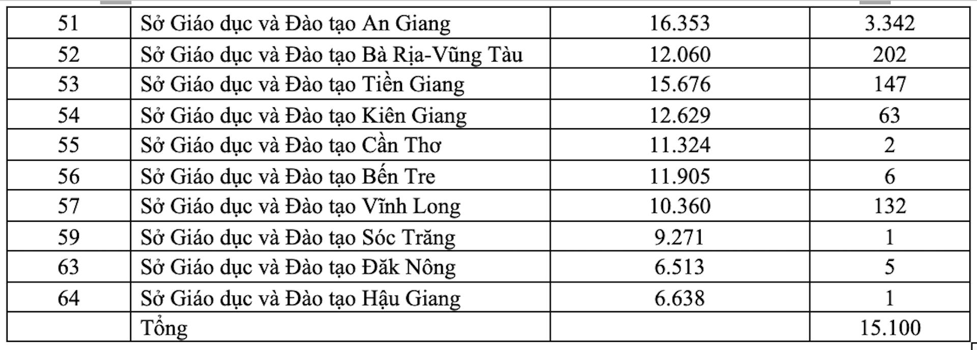 bo gd dt cong bo thi sinh du dieu kien nhung khong thi tot nghiep thpt 2021 dot 2 dspl 2 bo gd dt cong bo thi sinh du dieu kien nhung khong thi tot nghiep thpt 2021 dot 2 dspl 2
