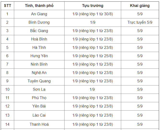 lich tuu truong cua 24 tinh thanh pho som nhat tu ngay 16 8 dspl 2 lich tuu truong cua 24 tinh thanh pho som nhat tu ngay 16 8 dspl 2
