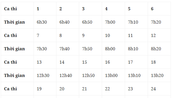 dh quoc gia ha noi to chuc thi danh gia nang luc vao giua thang 9 ap dung nhung doi tuong nao dspl 2