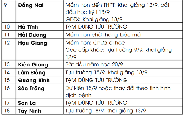 nhung dia phuong nao tam dung den truong hoac lui tuu truong khai giang nam hoc moi dspl 3