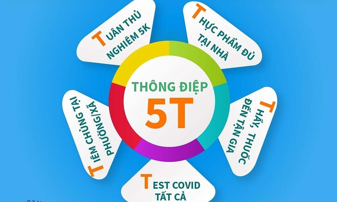 bo y te phat thong diep 5t chong dich giai doan moi dspl 1