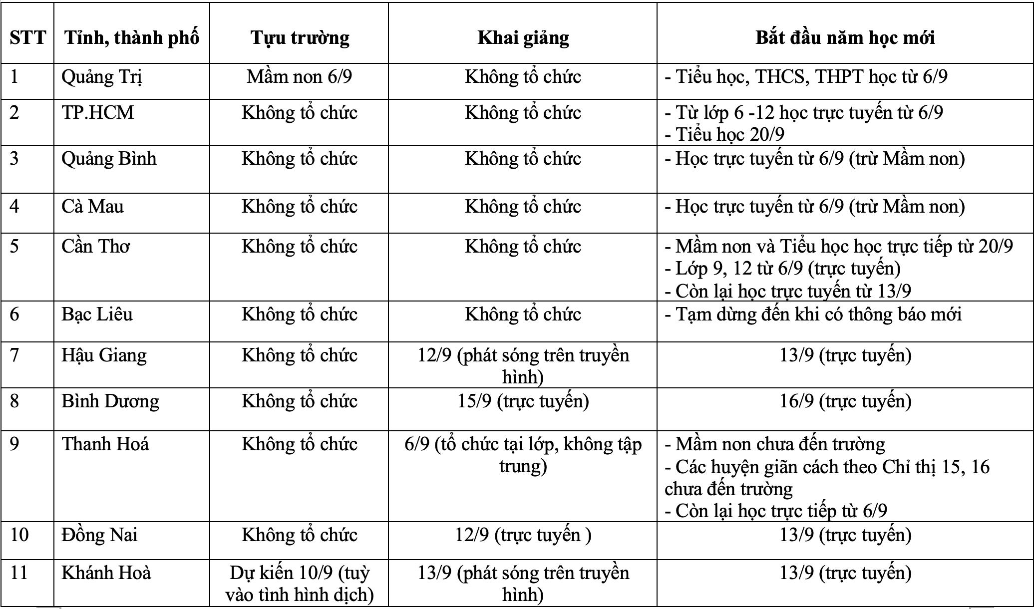 khai giang nam hoc moi dac biet hoc sinh hao huc gap nhau qua man hinh may tinh dspl 11