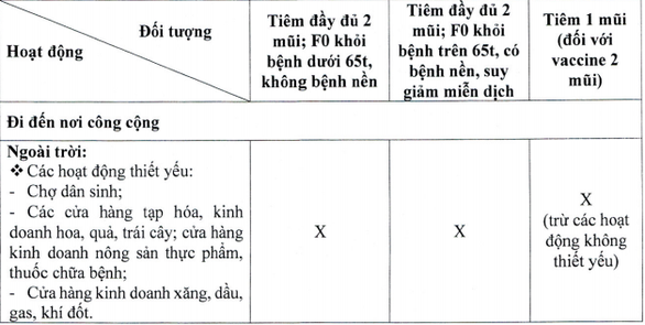 tp hcm nguoi dan co the xanh covid 19 se duoc lam gi di dau dspl 2