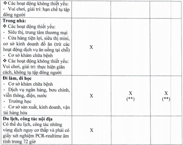 tp hcm nguoi dan co the xanh covid 19 se duoc lam gi di dau dspl 3