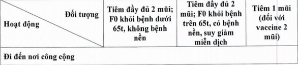 tp hcm nguoi dan co the xanh covid 19 se duoc lam gi di dau dspl 4