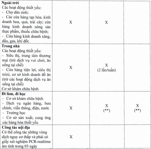 tp hcm nguoi dan co the xanh covid 19 se duoc lam gi di dau dspl 5