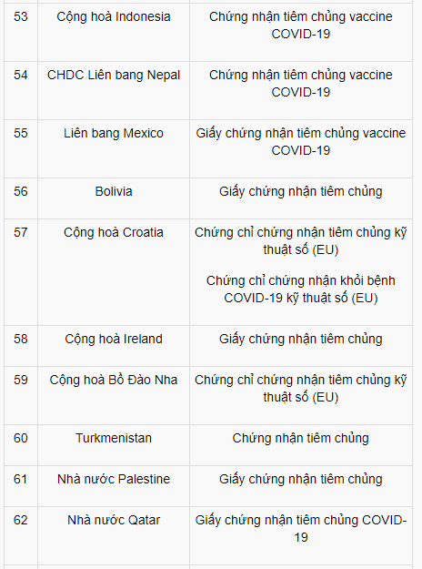 viet nam cong nhan ho chieu vaccine cua 72 quoc gia va vung lanh tho nao dspl 10