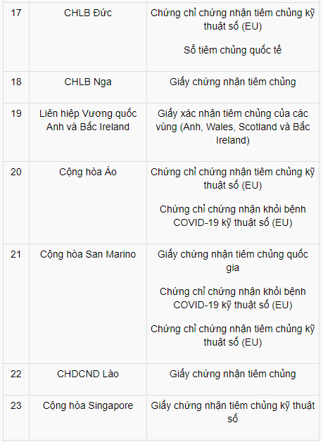 viet nam cong nhan ho chieu vaccine cua 72 quoc gia va vung lanh tho nao dspl 4