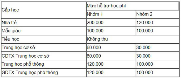 tp hcm mien hoc phi ky ii tong ngan sach du kien 533 ty dong dspl 1 tp hcm mien hoc phi ky ii tong ngan sach du kien 533 ty dong dspl 1