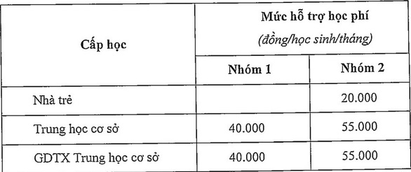 tp hcm mien hoc phi ky ii tong ngan sach du kien 533 ty dong dspl 2 tp hcm mien hoc phi ky ii tong ngan sach du kien 533 ty dong dspl 2