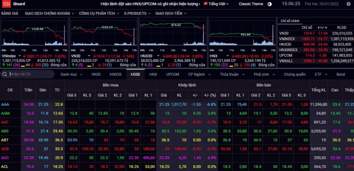 chot phien giao dich dau tuan vn index boc hoi gan 25 diem dspl 6 chot phien giao dich dau tuan vn index boc hoi gan 25 diem dspl 6