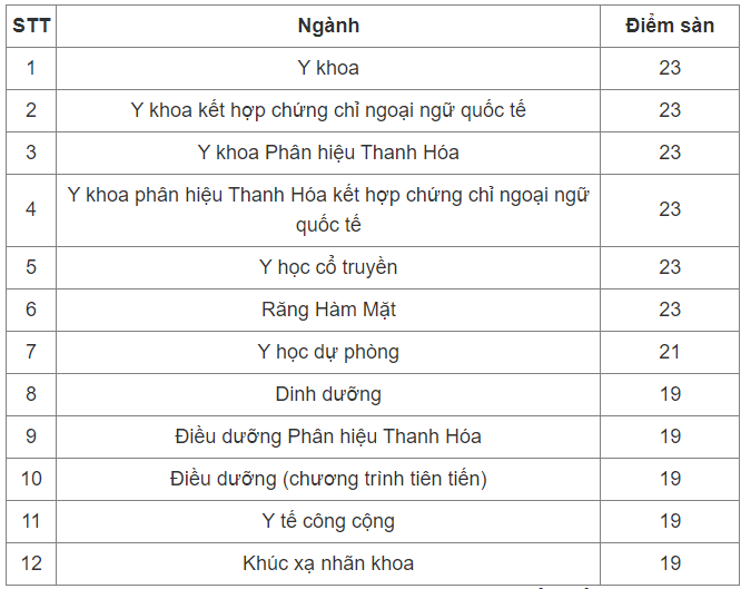 diem san dai hoc y ha noi chi tu 19 diem dspl 1 diem san dai hoc y ha noi chi tu 19 diem dspl 1