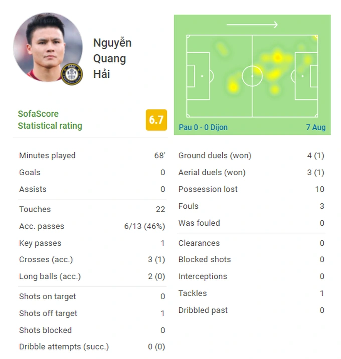 quang hai lan dau da chinh pau fc may man moi trang luoi dspl u quang hai lan dau da chinh pau fc may man moi trang luoi dspl u