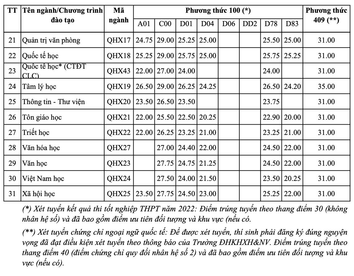 dh khoa hoc xa hoi va nhan van ly giai nguyen nhan 29 9 diem moi do nganh bao chi dspl 2 dh khoa hoc xa hoi va nhan van ly giai nguyen nhan 29 9 diem moi do nganh bao chi dspl 2