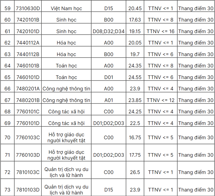 diem chuan dh su pham ha noi nhieu nganh tren 9 diem mon moi do dpsl 4 diem chuan dh su pham ha noi nhieu nganh tren 9 diem mon moi do dpsl 4