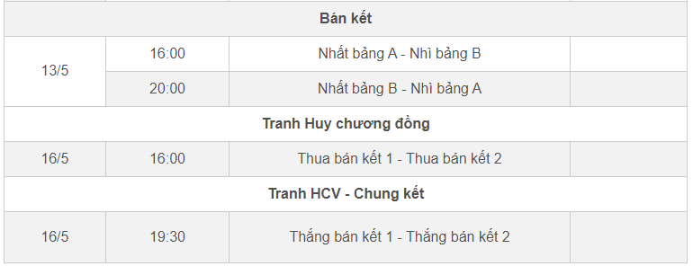 chi tiet lich thi dau bong da nam sea games 32 dspl 5