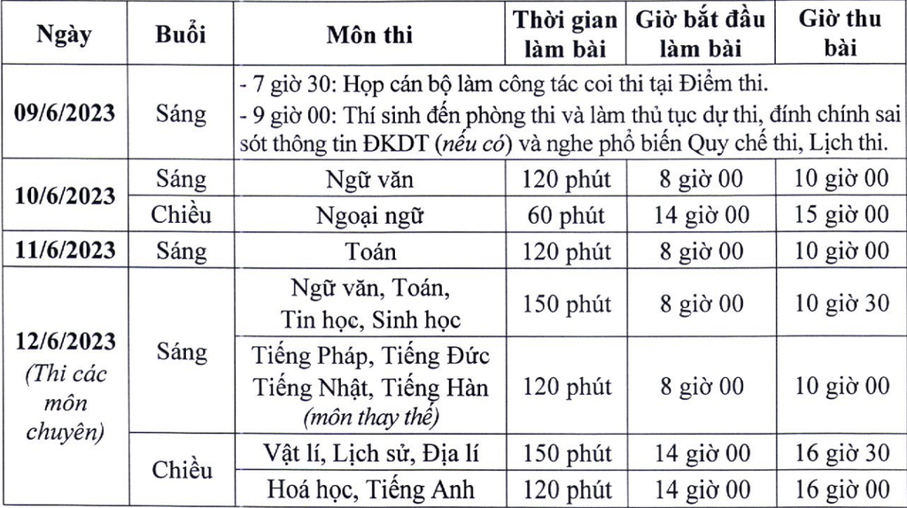 thi sinh vao lop 10 o ha noi co 6 ngay xem danh sach du tuyen dspl 1 thi sinh vao lop 10 o ha noi co 6 ngay xem danh sach du tuyen dspl 1