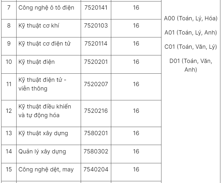 hutech cong bo diem san nguong diem dao dong tu 16 19 dspl 3