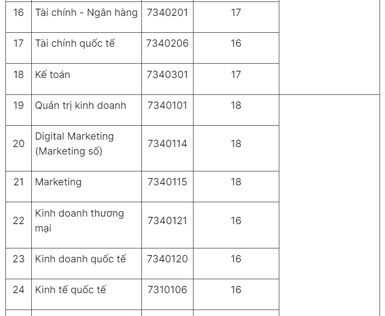 hutech cong bo diem san nguong diem dao dong tu 16 19 dspl 4