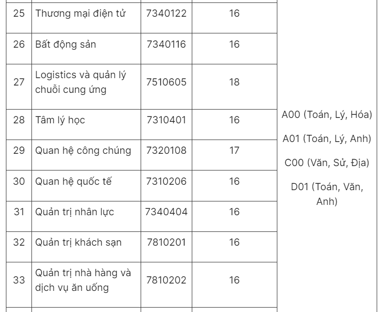 hutech cong bo diem san nguong diem dao dong tu 16 19 dspl 5