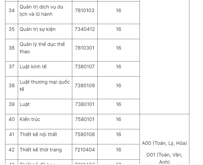 hutech cong bo diem san nguong diem dao dong tu 16 19 dspl 6