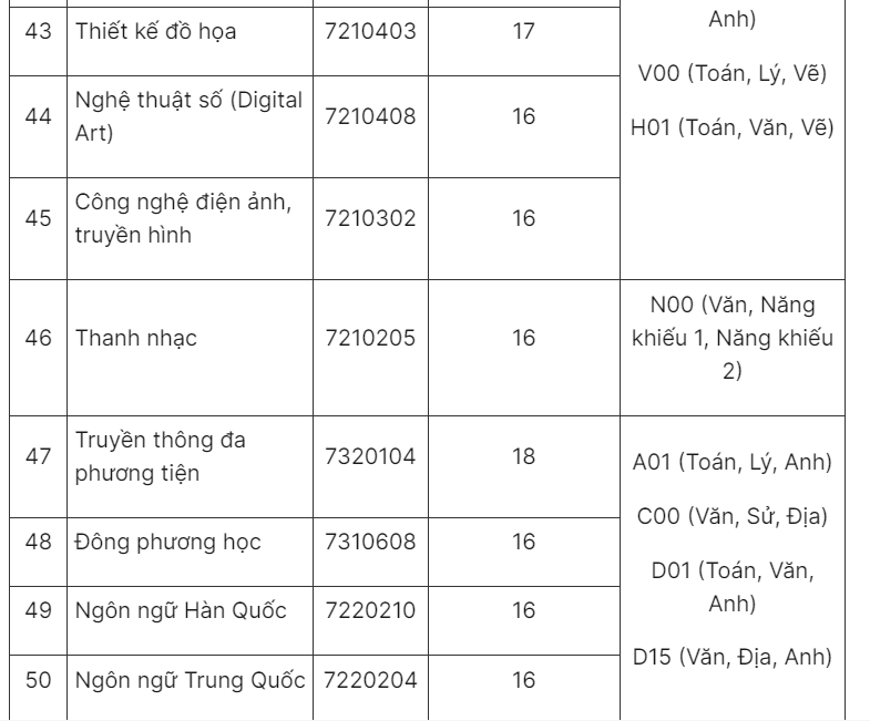 hutech cong bo diem san nguong diem dao dong tu 16 19 dspl 7