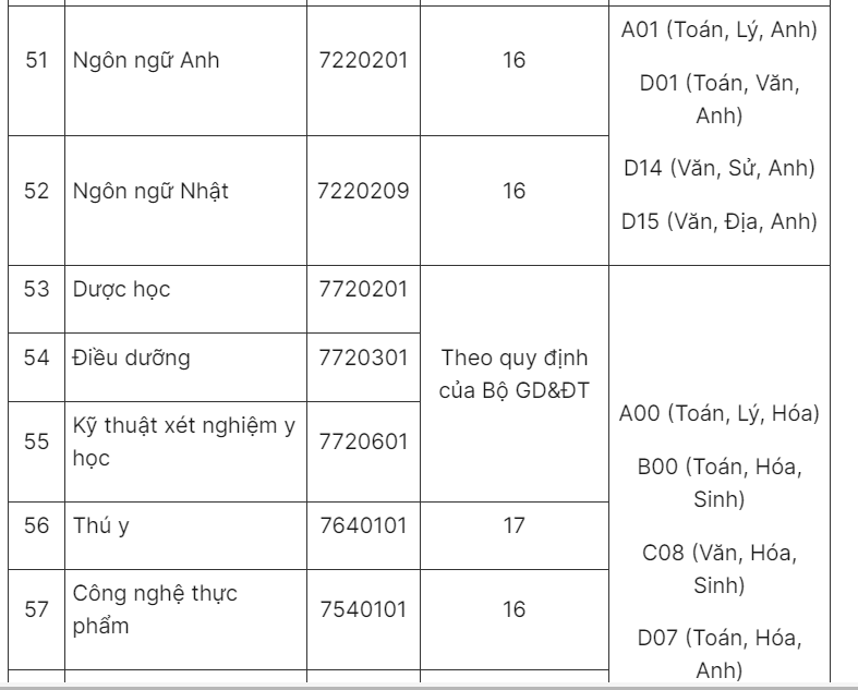hutech cong bo diem san nguong diem dao dong tu 16 19 dspl 8