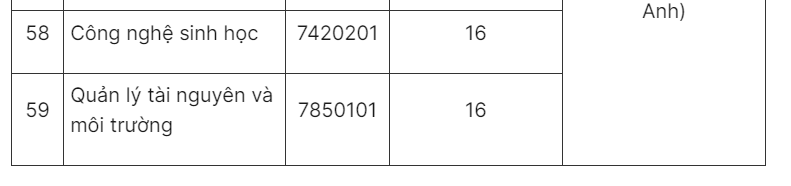 hutech cong bo diem san nguong diem dao dong tu 16 19 dspl 9