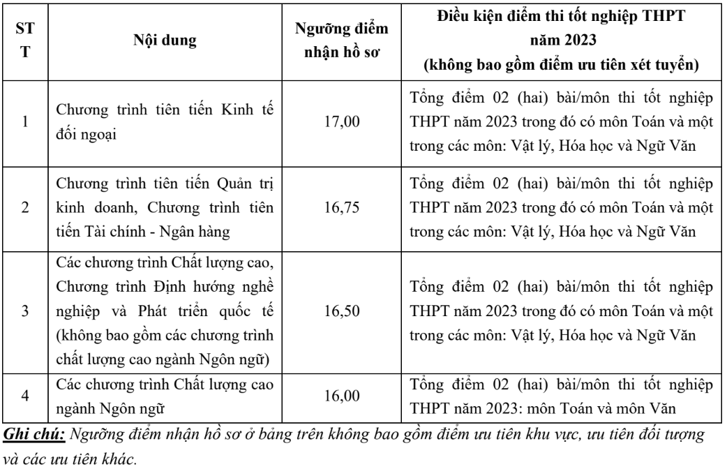 truong dh ngoai thuong cong bo diem san moi mon gan 8 diem moi duoc xet ho so dspl 1 truong dh ngoai thuong cong bo diem san moi mon gan 8 diem moi duoc xet ho so dspl 1