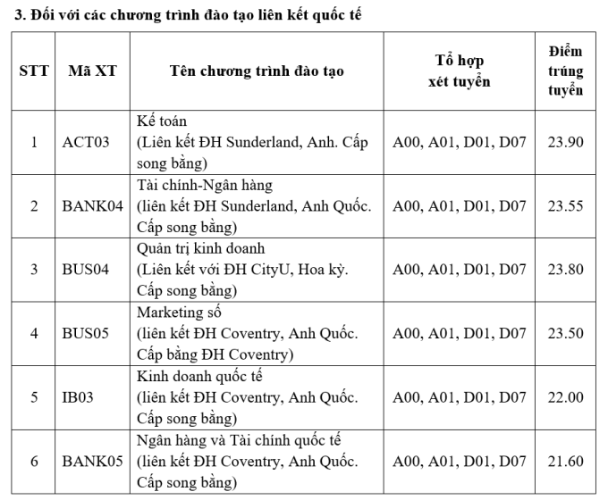 hoc vien ngan hang cong bo diem chuan dai hoc 2023 cao nhat 26 5 diem dspl 4 hoc vien ngan hang cong bo diem chuan dai hoc 2023 cao nhat 26 5 diem dspl 4