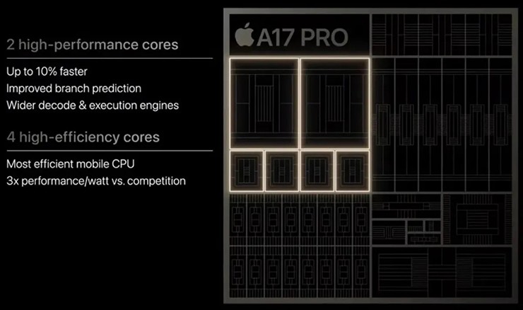 iphone 15 pro va 15 pro max duoc trang bi chip a17 pro hoan toan moi dspl 2 iphone 15 pro va 15 pro max duoc trang bi chip a17 pro hoan toan moi dspl 2